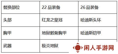 太极熊猫怀旧服装备搭配全攻略