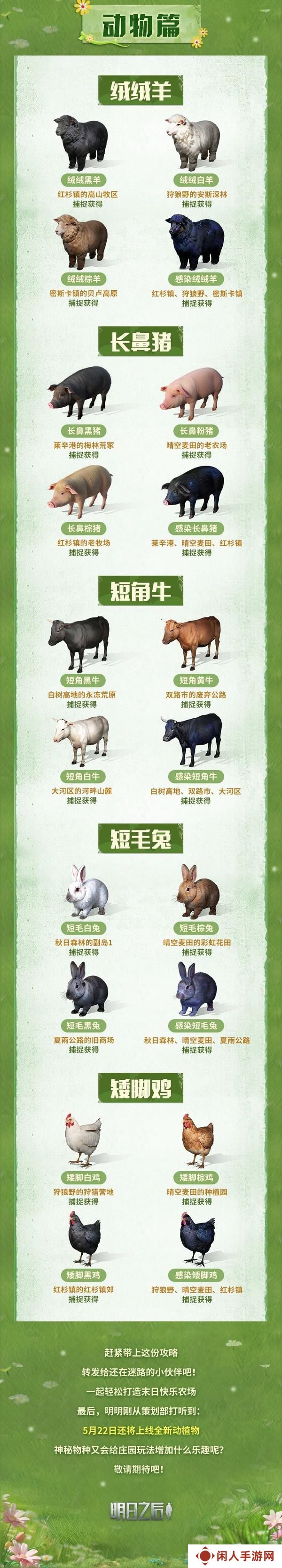 《明日之后》新动植物到底在哪里？
