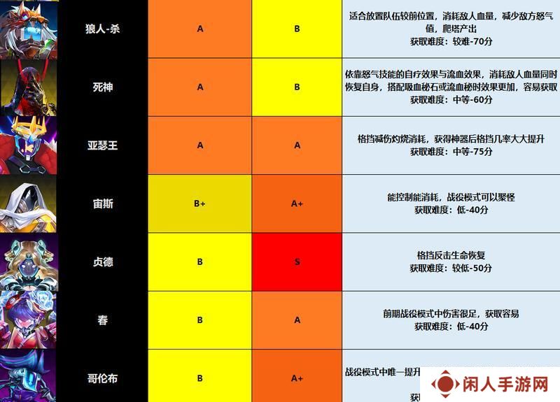 《修普诺斯手游版0102》《修普诺斯》入门级攻略