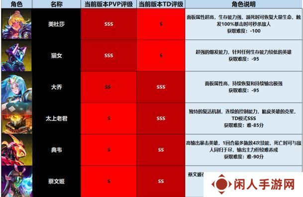 《修普诺斯手游版0102》《修普诺斯》入门级攻略