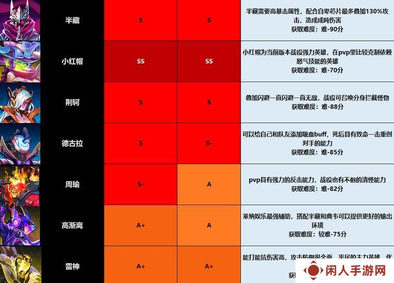 《修普诺斯手游版0102》《修普诺斯》入门级攻略