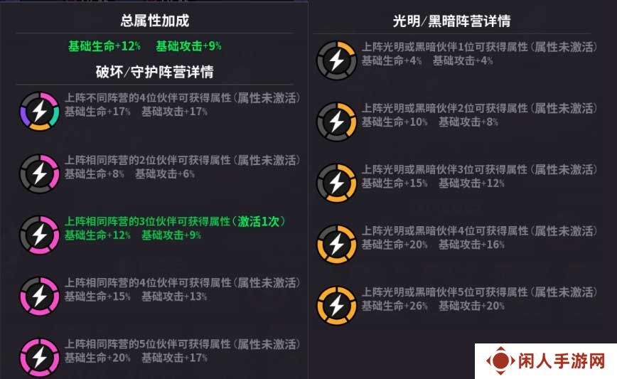 超维计划--游戏玩法--阵营羁绊