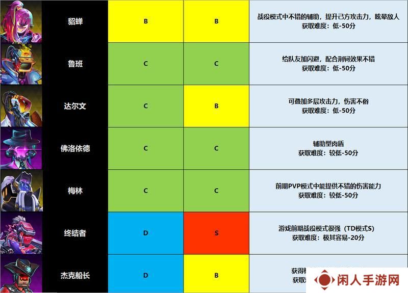 《修普诺斯手游版0102》《修普诺斯》入门级攻略