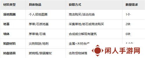 黑光生存进化困兽房怎么弄 困兽房搭建攻略