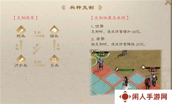 新三国志曹操传兵种克制关系是什么 兵种克制关系介绍一览