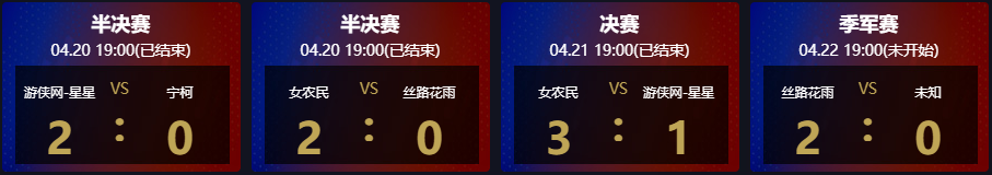 游侠对战帝国杯总决赛圆满结束！女农民勇夺冠军！