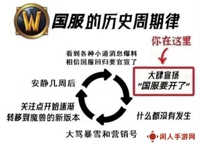 暴雪将官宣国服回归？ 网易股价应声大涨！