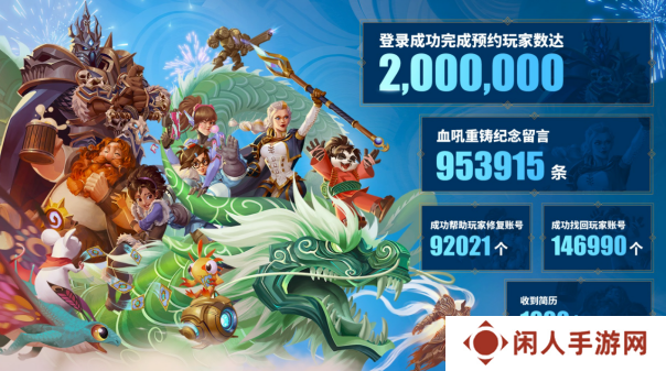 仅用一天时间！魔兽国服预约数破200万